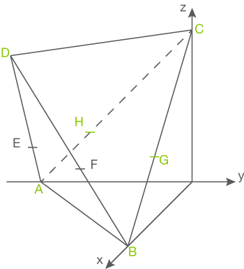 3D-Diagramm mit Punkten A, B, C, D, E, F, G und H in einem Koordinatensystem.