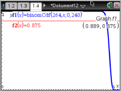 Mathematische Grafiken mit Funktionen f1 und f2 auf einem Koordinatensystem.