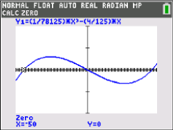 Graph einer mathematischen Funktion auf einem Taschenrechner-Display.