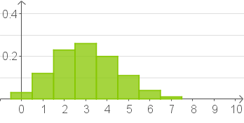 Wahrscheinlichkeitsverteilung