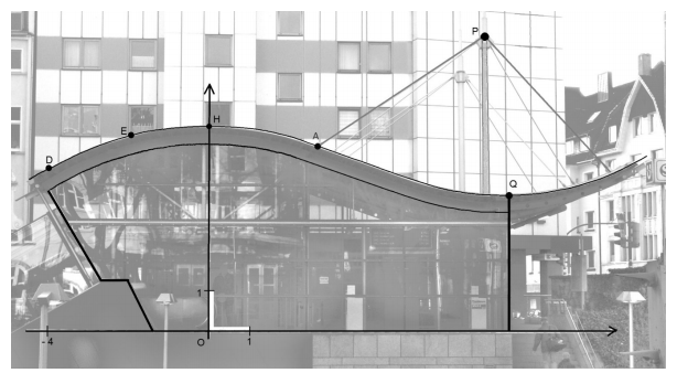 Grafik einer geschwungenen Struktur mit Bezug zu städtischen Gebäuden und einem Diagramm.