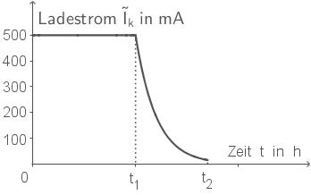 Ladestrom