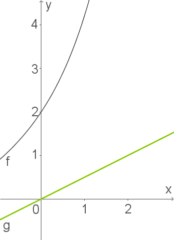 Graphen