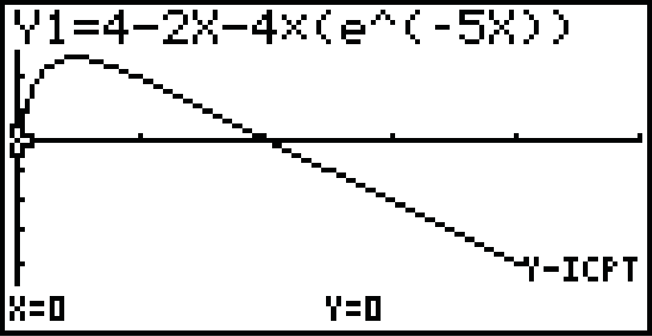 Grafik einer mathematischen Funktion mit Achsenbeschriftungen und einer Kurve.