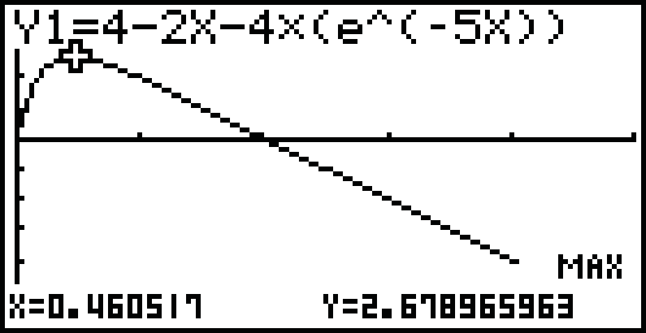 Grafische Darstellung einer mathematischen Funktion mit Maximalwert und Koordinaten.