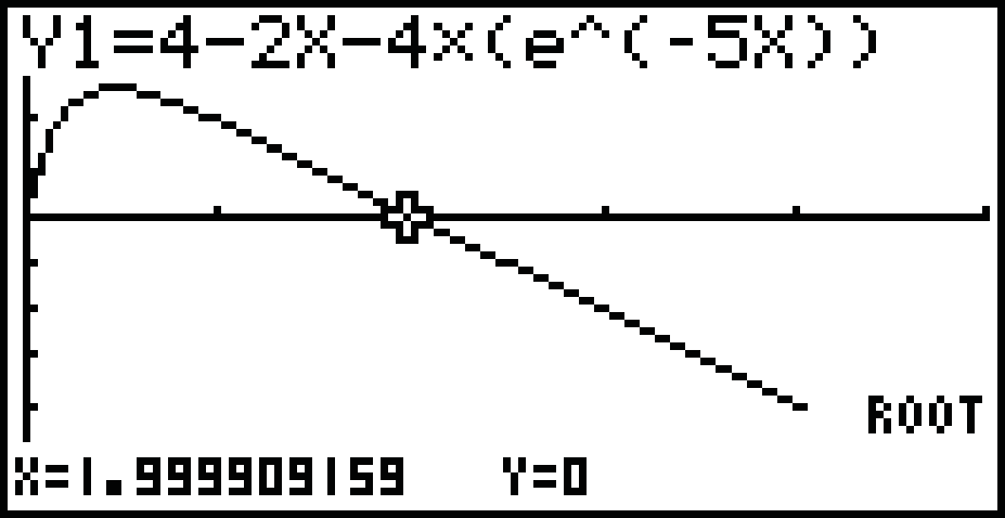 Graph einer mathematischen Funktion mit einer Wurzel und Achsenbeschriftungen.