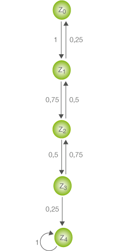 Übergangsdiagramm