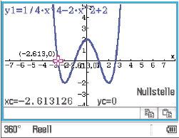 Graph einer Funktion mit Nullstelle und Koordinaten im kartesischen Koordinatensystem.