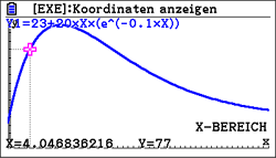 Graphische Darstellung einer mathematischen Funktion mit Koordinaten.