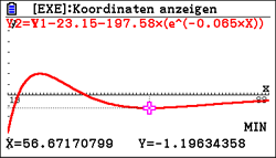 Grafik mit einer mathematischen Funktion und Koordinatenanzeigen.