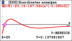 Graphische Darstellung einer mathematischen Funktion mit Achsen und Koordinaten.