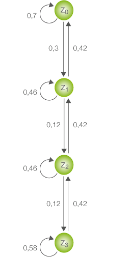 Übergangsdiagramm