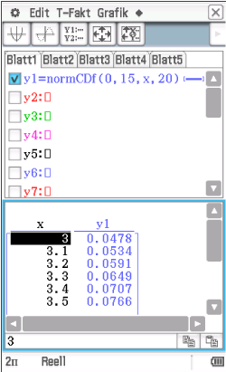 Grafik eines mathematischen Programms mit Funktionen und Werten in Tabellenform.