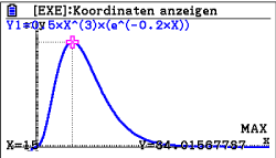 Graph einer mathematischen Funktion mit Koordinatenachsen und einem maximalen Punkt.