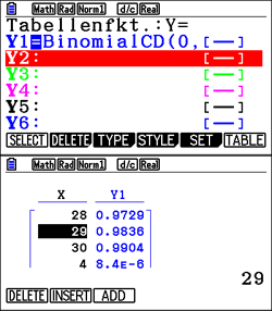 Mathematische Tabelle mit Funktionen und Werten, die die Binomialverteilung darstellen.