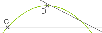 Graph eines mathematischen Funktionsverlaufs mit einer grünen Kurve und einer grauen Linie. Punkte C und D sind markiert.