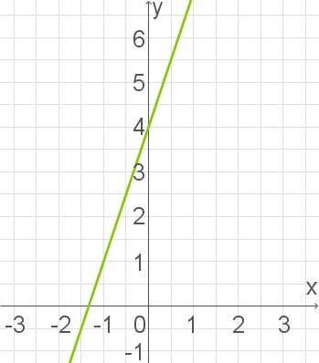Pflichtteil 1 (Mathe Abschlussprüfung 2016 in Sachsen ...