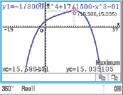 Graf einer mathematischen Funktion mit Markierung des Maximums und Koordinaten.