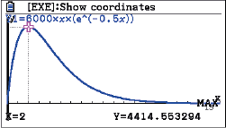 Graph einer mathematischen Funktion mit Achsenbeschriftungen und Koordinaten.
