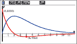 Graph mit zwei Kurven in Rot und Blau, die verschiedene Funktionen darstellen. Achsen sind beschriftet.