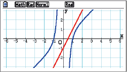 Grafik mit zwei Funktionen in einem Koordinatensystem, eine blau und eine rot, mit Achsen und Gitterlinien.
