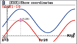 Grafik mit zwei Kurven in rot und blau, die Koordinaten und Achsenbeschriftungen zeigen.