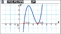 Graph einer Funktion mit x- und y-Achse, gekennzeichneten Punkten und einem blauen Verlauf.