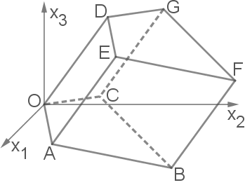 Darstellung eines geometrischen Körpers im dreidimensionalen Raum mit Achsenbezeichnungen.
