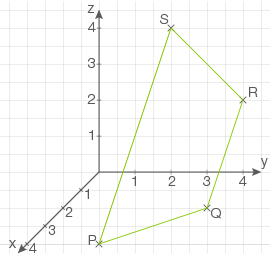 3D-Koordinatensystem mit Punkten S, R, Q und einer grünen Verbindungslinie.