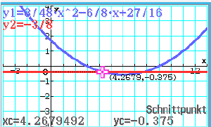 Grafik mit zwei Funktionen und ihrem Schnittpunkt in einem Koordinatensystem.