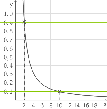 Parallelen