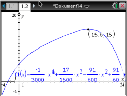 Graph einer Funktion mit einem Punkt bei (15, 15) und einer Kurve in blau.