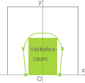 Grafik eines Verkehrsraums mit Koordinatensystem und beschriftetem Rechteck.