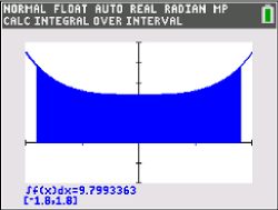 Grafik eines mathematischen Integrals mit blauem Bereich und Funktionen auf einem Taschenrechner-Display.