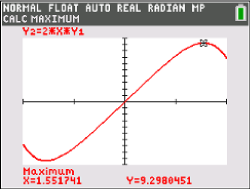 Graph einer mathematischen Funktion mit Maximum und Achsenbeschriftungen auf einem Taschenrechner-Display.