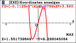 Graph einer mathematischen Funktion mit Koordinatenanzeige und roten Kurven.