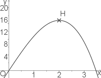 Grafik eines Parabelverlaufs mit einem Hochpunkt bei H. Achsen sind X und Y beschriftet.