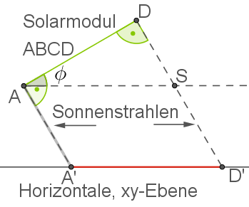 Diagramm eines Solarmoduls mit Sonnenstrahlen und geometrischen Elementen in der xy-Ebene.