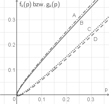 Graphen