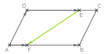 Vektorparallelogramm
