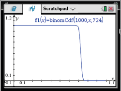 Graph TI