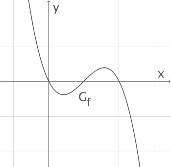 Graph Gf