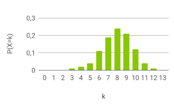 Histogramm 1
