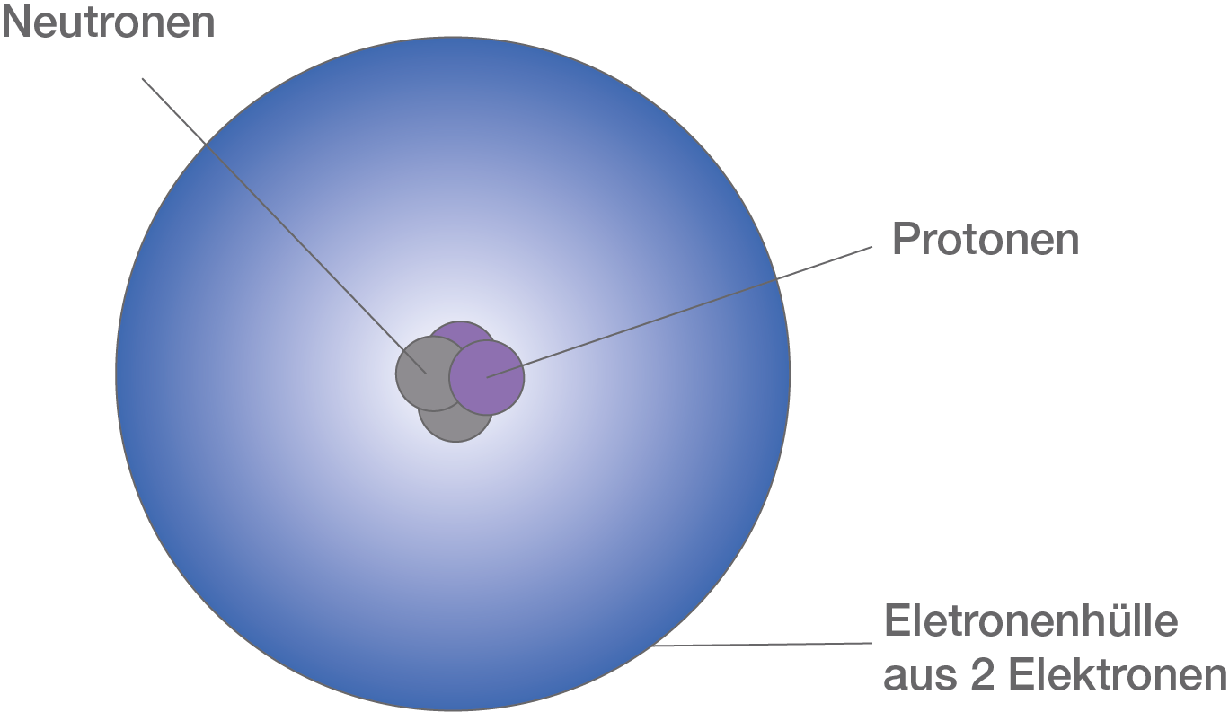Kernphysik: Das Atom (Digitales Schulbuch Physik)