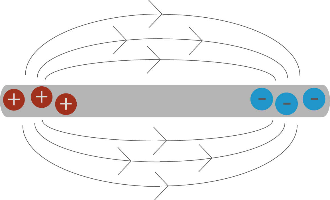 Wellen, Licht Schwingungen