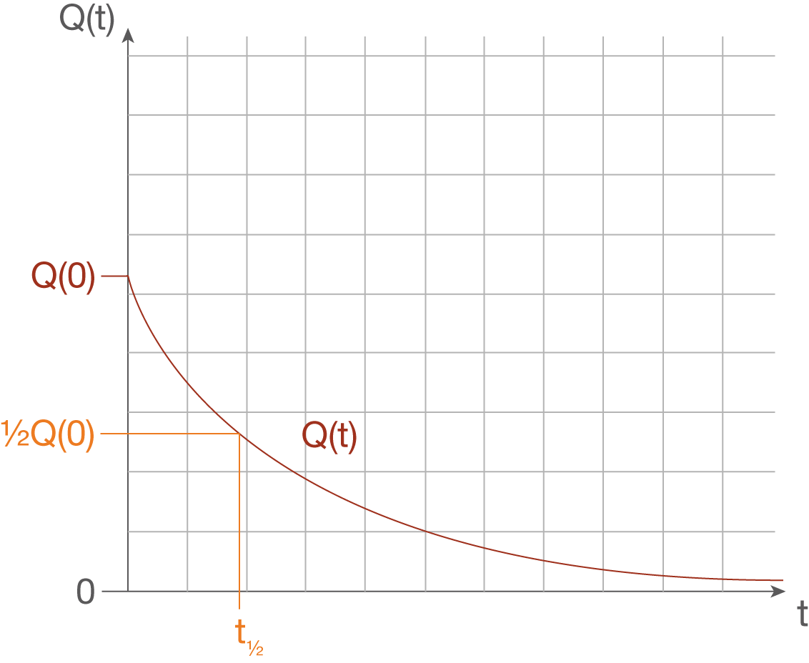 Aufladen und Entladen - Elektrisches Feld - Physik ...