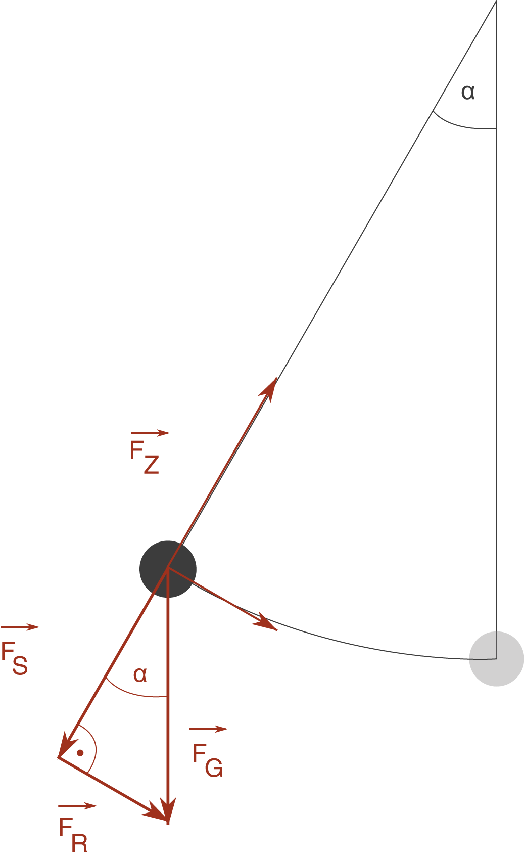 Mathematisches Pendel - Mechanische Schwingungen - Physik ...