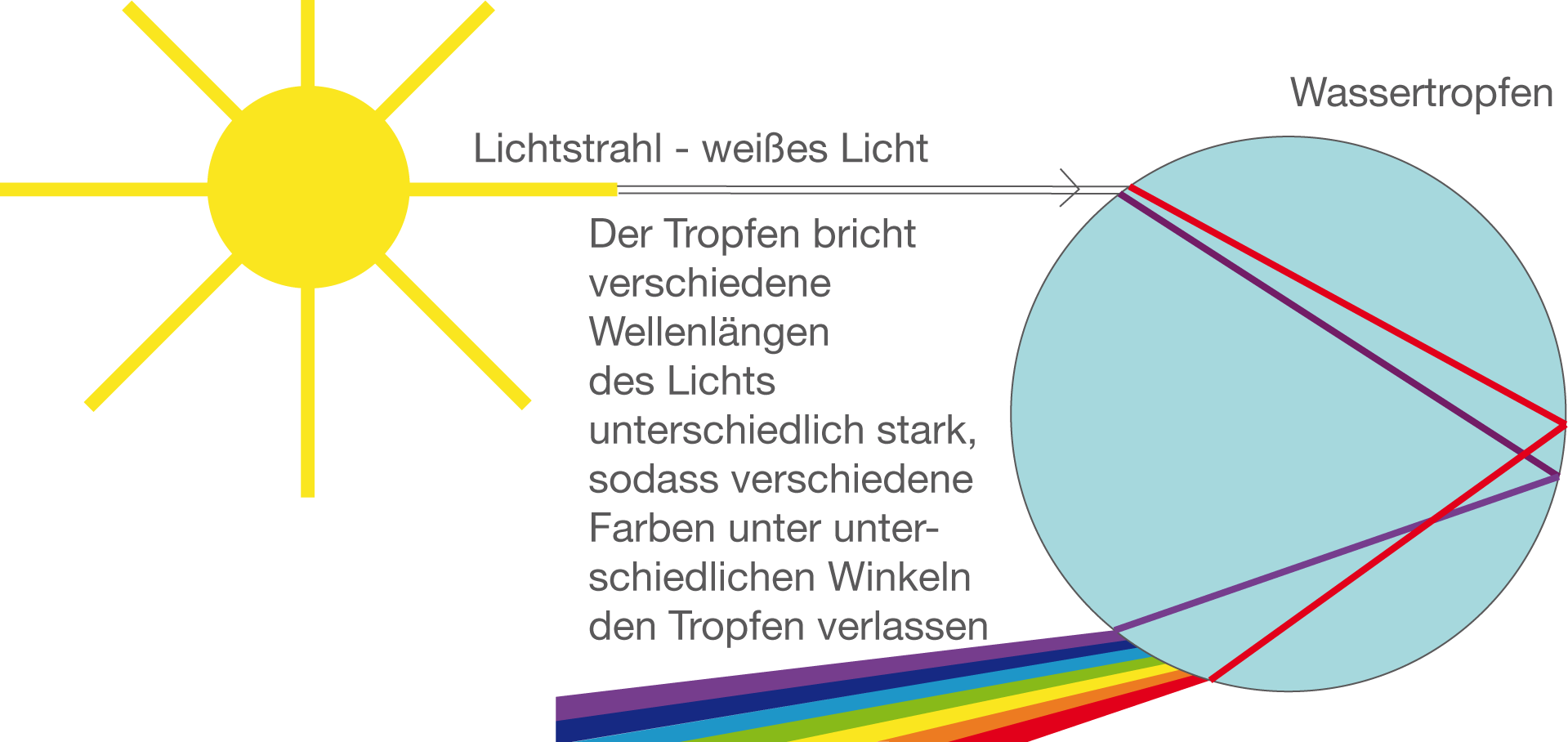 SchulLV Dein digitales Lernverzeichnis SchulLV Dein digitales Lernverzeichnis