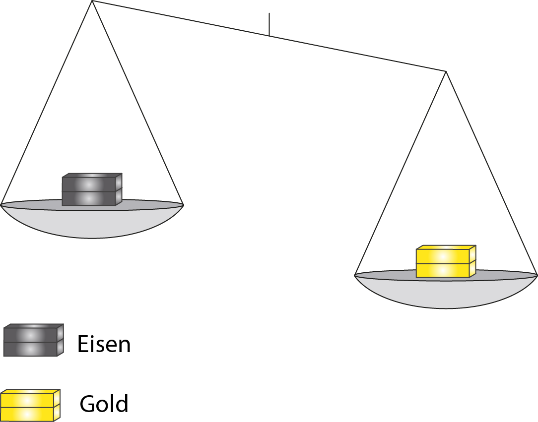 Mechanik: Masse, Volumen, Dichte (Digitales Schulbuch Physik)